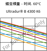 蠕变模量－时间. 60°C, Ultradur® B 4300 K6, PBT-GB30, BASF