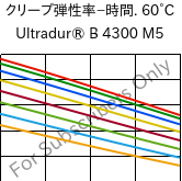  クリープ弾性率−時間. 60°C, Ultradur® B 4300 M5, PBT-MF25, BASF