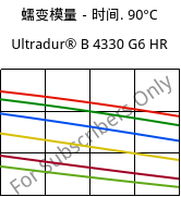 蠕变模量－时间. 90°C, Ultradur® B 4330 G6 HR, PBT-I-GF30, BASF