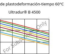 Módulo de plastodeformación-tiempo 60°C, Ultradur® B 4500, PBT, BASF