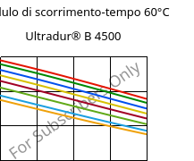 Modulo di scorrimento-tempo 60°C, Ultradur® B 4500, PBT, BASF