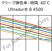  クリープ弾性率−時間. 60°C, Ultradur® B 4500, PBT, BASF