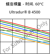 蠕变模量－时间. 60°C, Ultradur® B 4500, PBT, BASF