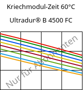 Kriechmodul-Zeit 60°C, Ultradur® B 4500 FC, PBT, BASF