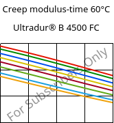 Creep modulus-time 60°C, Ultradur® B 4500 FC, PBT, BASF