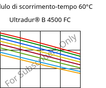 Modulo di scorrimento-tempo 60°C, Ultradur® B 4500 FC, PBT, BASF