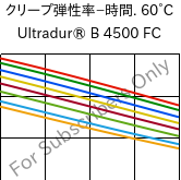  クリープ弾性率−時間. 60°C, Ultradur® B 4500 FC, PBT, BASF