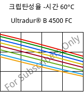 크립탄성율 -시간 60°C, Ultradur® B 4500 FC, PBT, BASF