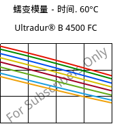 蠕变模量－时间. 60°C, Ultradur® B 4500 FC, PBT, BASF