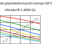 Módulo de plastodeformación-tiempo 60°C, Ultradur® S 4090 G2, (PBT+ASA+PET)-GF10, BASF