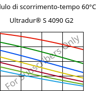 Modulo di scorrimento-tempo 60°C, Ultradur® S 4090 G2, (PBT+ASA+PET)-GF10, BASF