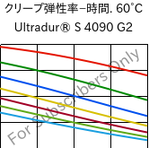  クリープ弾性率−時間. 60°C, Ultradur® S 4090 G2, (PBT+ASA+PET)-GF10, BASF