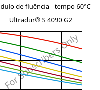 Módulo de fluência - tempo 60°C, Ultradur® S 4090 G2, (PBT+ASA+PET)-GF10, BASF