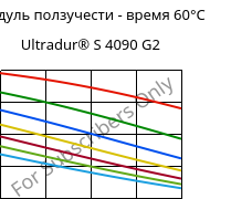 Модуль ползучести - время 60°C, Ultradur® S 4090 G2, (PBT+ASA+PET)-GF10, BASF