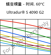 蠕变模量－时间. 60°C, Ultradur® S 4090 G2, (PBT+ASA+PET)-GF10, BASF