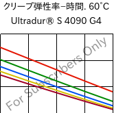  クリープ弾性率−時間. 60°C, Ultradur® S 4090 G4, (PBT+ASA+PET)-GF20, BASF