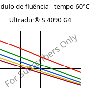 Módulo de fluência - tempo 60°C, Ultradur® S 4090 G4, (PBT+ASA+PET)-GF20, BASF