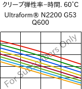  クリープ弾性率−時間. 60°C, Ultraform® N2200 G53 Q600, POM-GF25, BASF