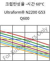 크립탄성율 -시간 60°C, Ultraform® N2200 G53 Q600, POM-GF25, BASF