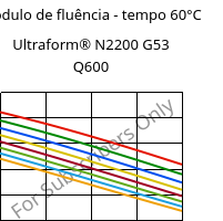 Módulo de fluência - tempo 60°C, Ultraform® N2200 G53 Q600, POM-GF25, BASF