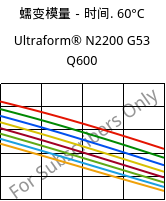 蠕变模量－时间. 60°C, Ultraform® N2200 G53 Q600, POM-GF25, BASF