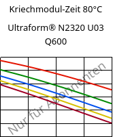 Kriechmodul-Zeit 80°C, Ultraform® N2320 U03 Q600, POM, BASF