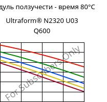 Модуль ползучести - время 80°C, Ultraform® N2320 U03 Q600, POM, BASF