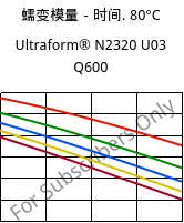 蠕变模量－时间. 80°C, Ultraform® N2320 U03 Q600, POM, BASF