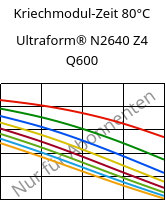 Kriechmodul-Zeit 80°C, Ultraform® N2640 Z4 Q600, (POM+PUR), BASF