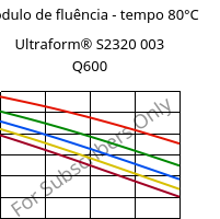 Módulo de fluência - tempo 80°C, Ultraform® S2320 003 Q600, POM, BASF