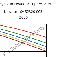 Модуль ползучести - время 80°C, Ultraform® S2320 003 Q600, POM, BASF