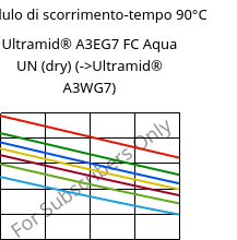 Modulo di scorrimento-tempo 90°C, Ultramid® A3EG7 FC Aqua UN (Secco), PA66-GF35, BASF