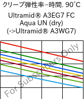  クリープ弾性率−時間. 90°C, Ultramid® A3EG7 FC Aqua UN (乾燥), PA66-GF35, BASF