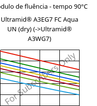 Módulo de fluência - tempo 90°C, Ultramid® A3EG7 FC Aqua UN (dry), PA66-GF35, BASF