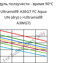 Модуль ползучести - время 90°C, Ultramid® A3EG7 FC Aqua UN (сухой), PA66-GF35, BASF