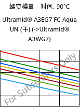 蠕变模量－时间. 90°C, Ultramid® A3EG7 FC Aqua UN (烘干), PA66-GF35, BASF