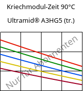 Kriechmodul-Zeit 90°C, Ultramid® A3HG5 (trocken), PA66-GF25, BASF