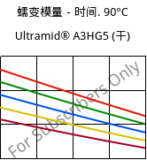 蠕变模量－时间. 90°C, Ultramid® A3HG5 (烘干), PA66-GF25, BASF