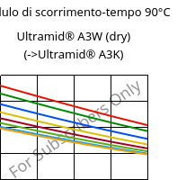 Modulo di scorrimento-tempo 90°C, Ultramid® A3W (Secco), PA66, BASF