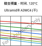 蠕变模量－时间. 120°C, Ultramid® A3WC4 (烘干), PA66-CF20, BASF