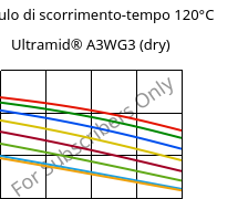 Modulo di scorrimento-tempo 120°C, Ultramid® A3WG3 (Secco), PA66-GF15, BASF