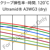  クリープ弾性率−時間. 120°C, Ultramid® A3WG3 (乾燥), PA66-GF15, BASF