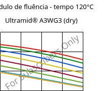 Módulo de fluência - tempo 120°C, Ultramid® A3WG3 (dry), PA66-GF15, BASF