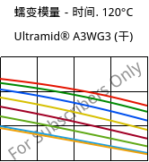 蠕变模量－时间. 120°C, Ultramid® A3WG3 (烘干), PA66-GF15, BASF