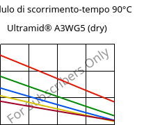 Modulo di scorrimento-tempo 90°C, Ultramid® A3WG5 (Secco), PA66-GF25, BASF