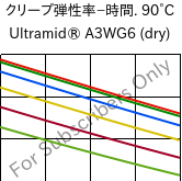  クリープ弾性率−時間. 90°C, Ultramid® A3WG6 (乾燥), PA66-GF30, BASF