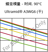 蠕变模量－时间. 90°C, Ultramid® A3WG6 (烘干), PA66-GF30, BASF