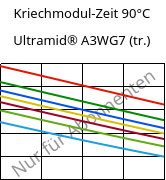 Kriechmodul-Zeit 90°C, Ultramid® A3WG7 (trocken), PA66-GF35, BASF