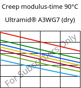 Creep modulus-time 90°C, Ultramid® A3WG7 (dry), PA66-GF35, BASF