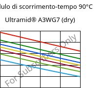 Modulo di scorrimento-tempo 90°C, Ultramid® A3WG7 (Secco), PA66-GF35, BASF